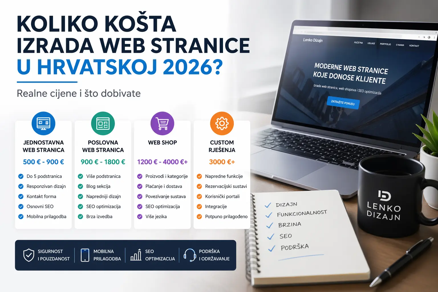 Koliko košta izrada web stranice u Hrvatskoj 2026
